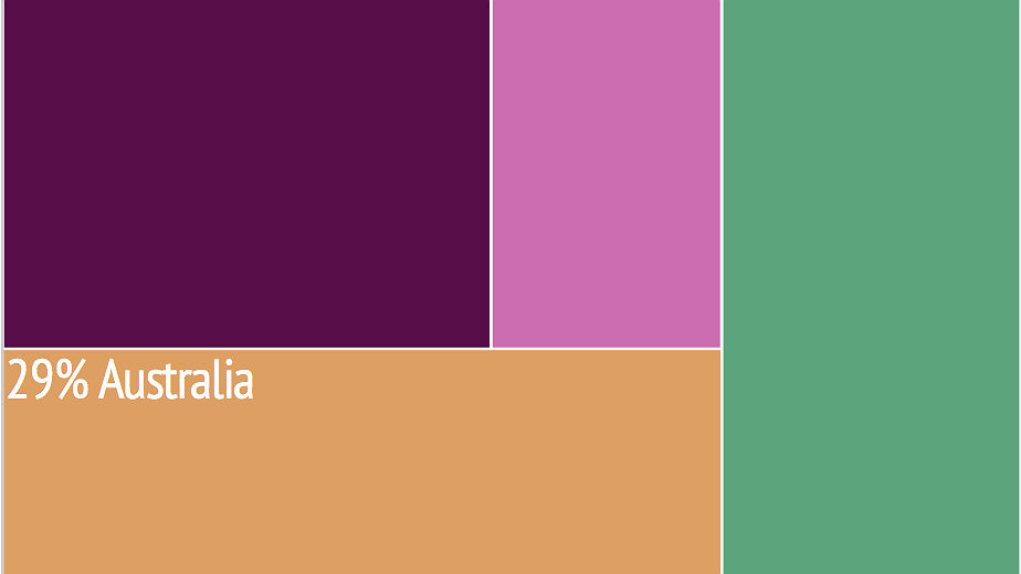 Illustration - Niger : coup d’État militaire