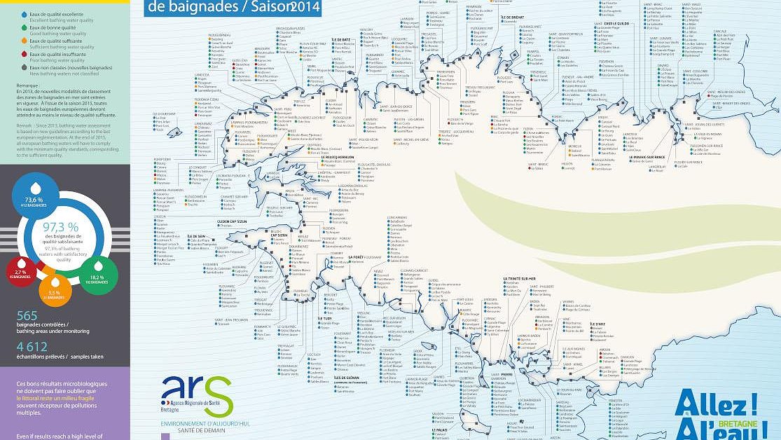 Illustration - Arnaque sur l’eau de baignade