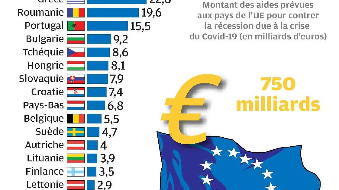Illustration - Plan de relance : une transparence bien opaque