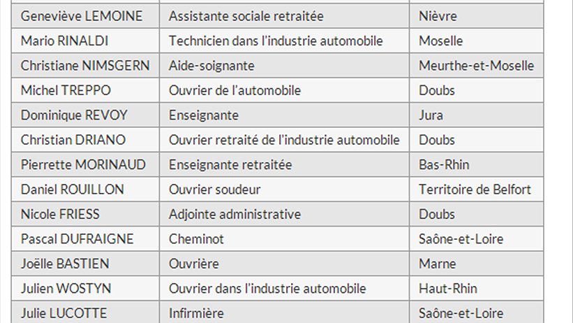 Illustration - Une liste « Lutte ouvrière, Faire entendre le camp des travailleurs » aux élections européennes